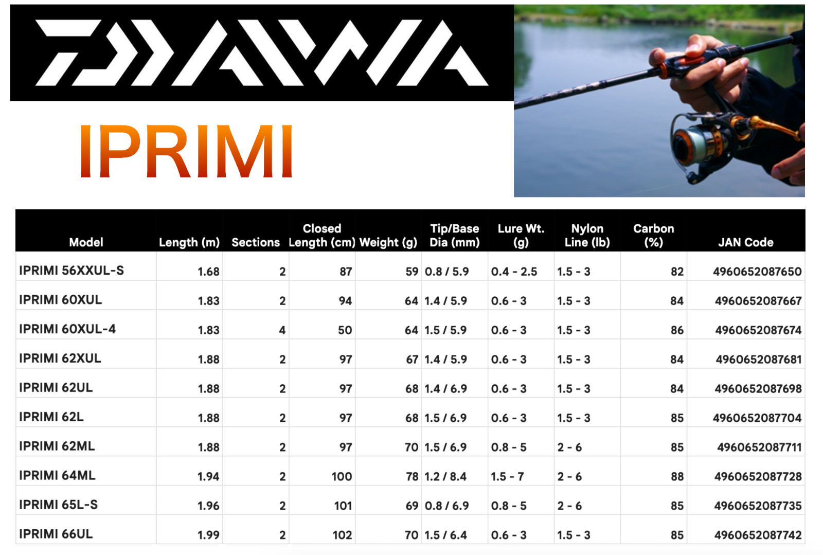 Daiwa IPRIMI 62UL Trout Spinning Rod 2PC New From Japan