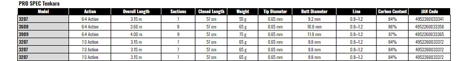 NISSIN PRO SPEC Tenkara 3207 6:4 Action Fishing Rod