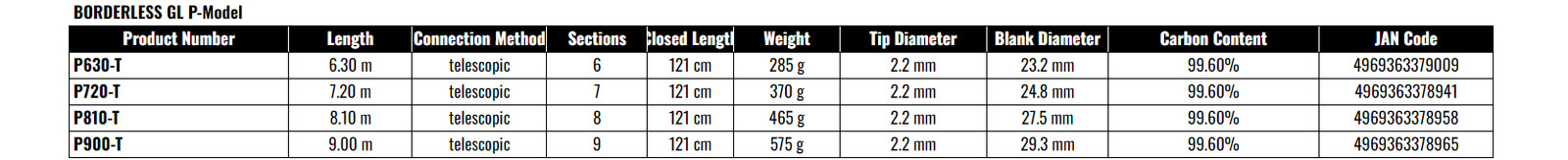 Shimano Borderless GL P Model P900-T Telescopic Fishing Rod
