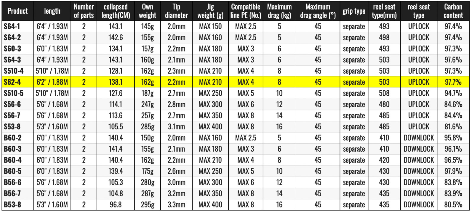 Shimano 20 Game Type J S62-4 Spinning Rod Free Shipping from JAPAN A3