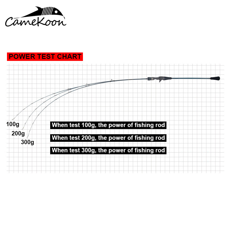 CAMEKOON Off-shore 1.5M Casting Rod Durable 98% Carbon Blank w/ Solid Carbon Tip