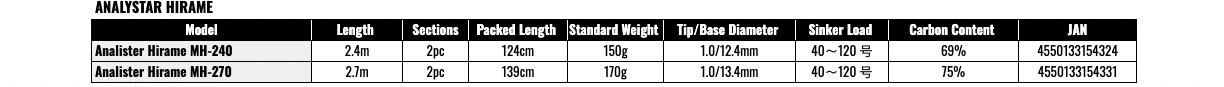 Daiwa Analystar Hirame MH-270 Saltwater Boat Rod for Flounder Halibut Japan