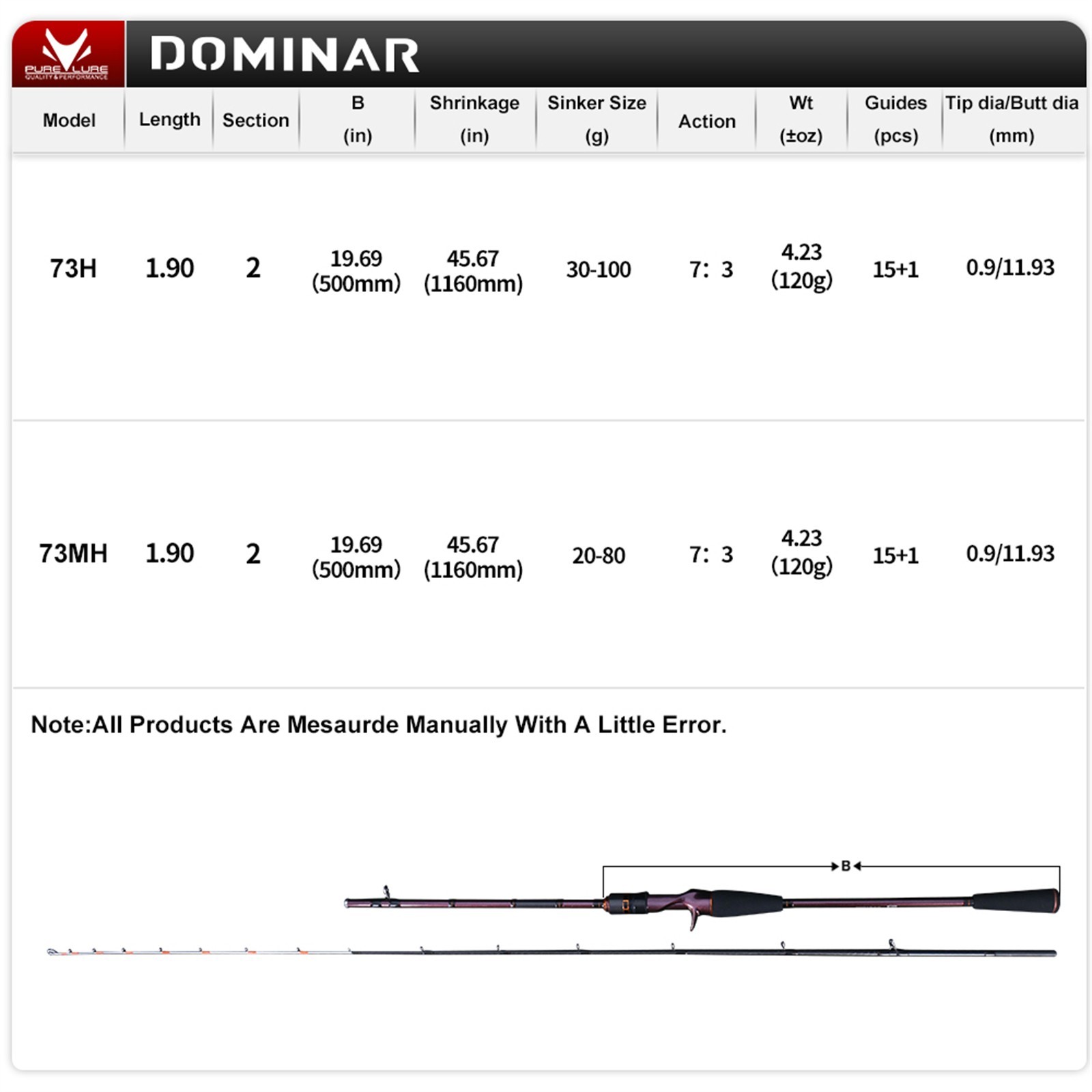 PURELURE DOMINAR Boat Sea Saltwater Lure Fishing Rod Casting Lightweight MF H/MH