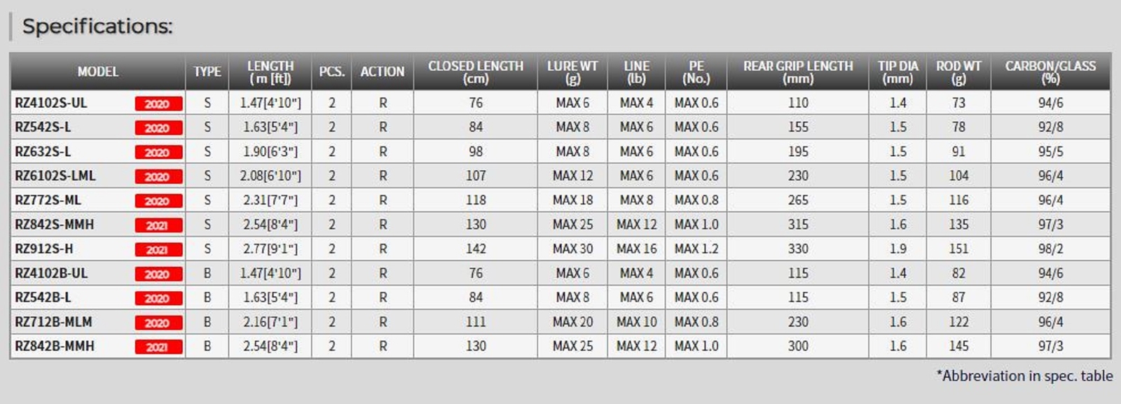 Tenryu Rod Baitcast Rayz RZ 4102B-UL ” Twitchin ” (1607)