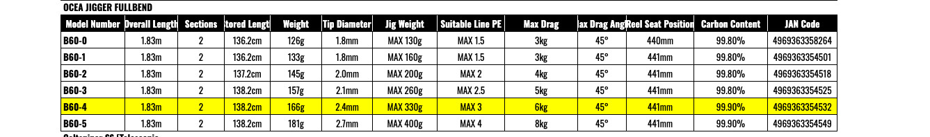 Shimano 22 OCEA JIGGER FULLBEND B60-4 Offshore Jigging Rod