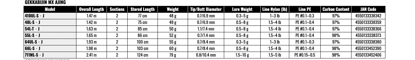 Daiwa 25 GEKKABIJIN MX AJING 48L-S-J Moonlight Beauty Spinning Rod