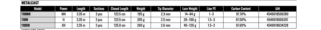 Gamakatsu METALCAST 110H Shore Jigging Rod Heavy Power Long Casting