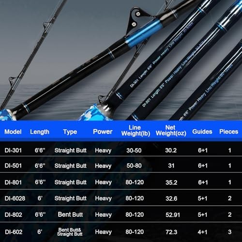 Fishing Trolling Rod 1 Piece/2 Piece Saltwater Offshore Heavy Roller Rod Big