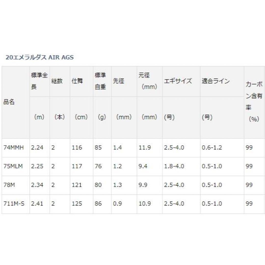 Daiwa 20 Emeraldas AIR AGS Egging Rod