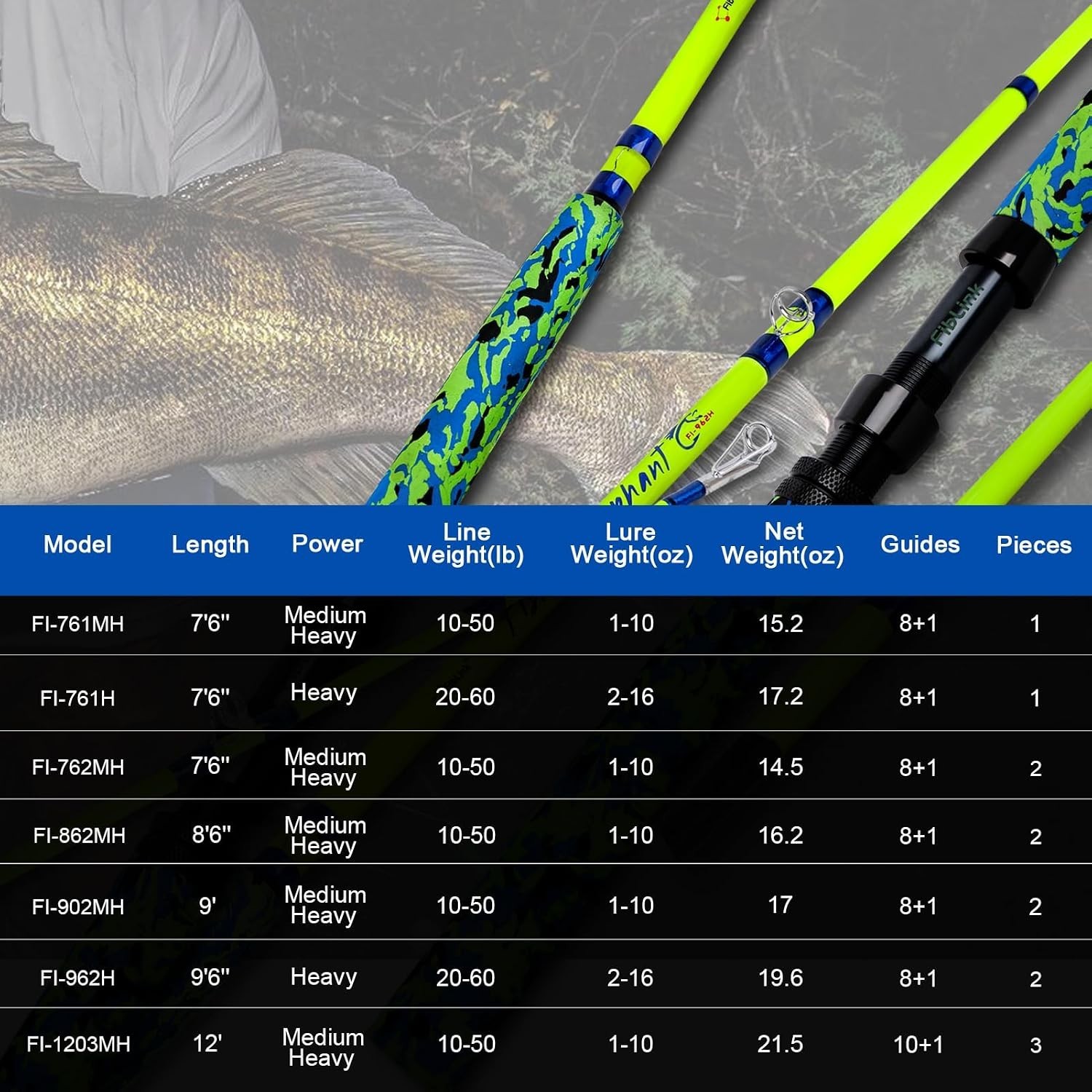Fiblink Catfish Fishing Rod 1/2 Piece Medium Heavy Casting Pole 7’6″ 8’6″ 9’6″
