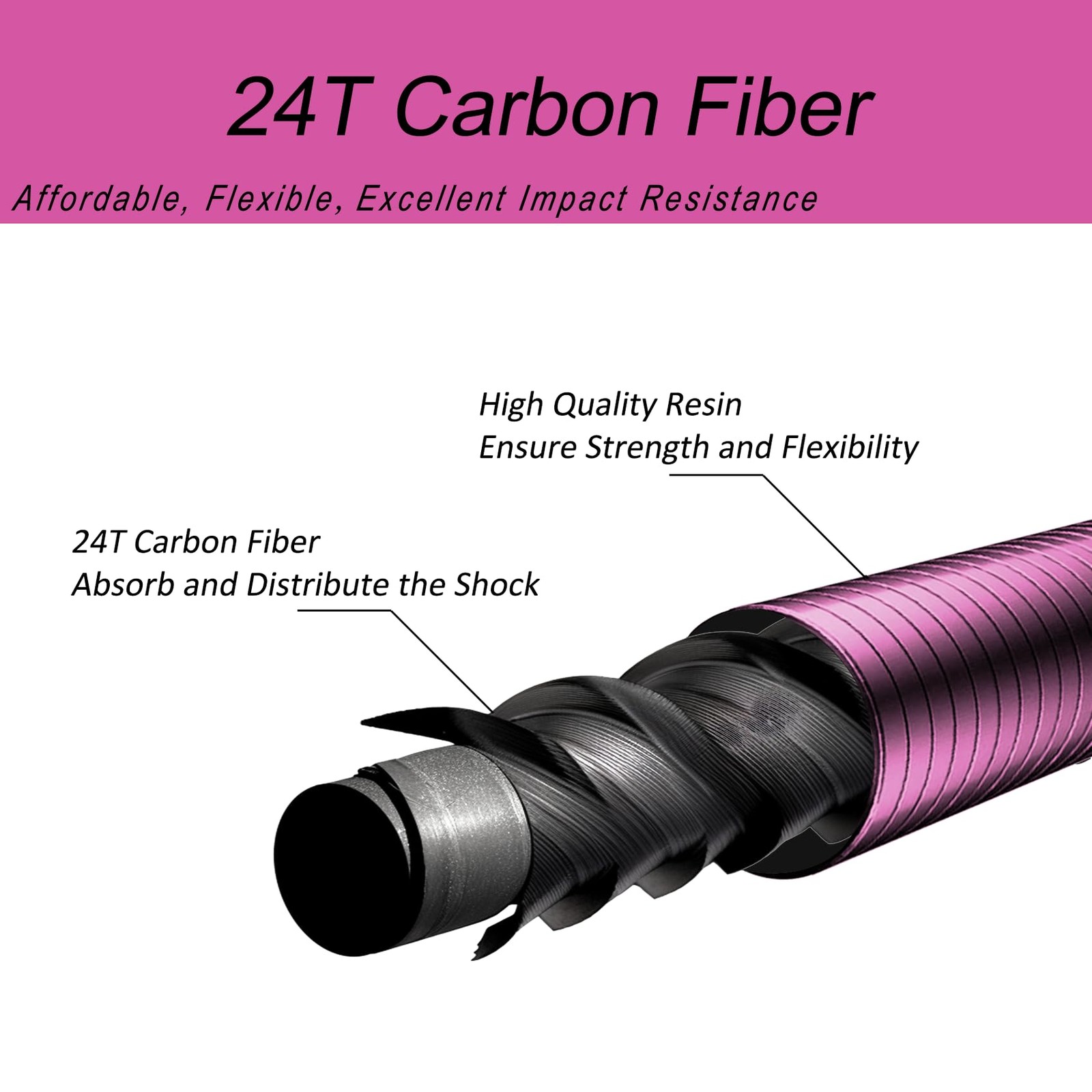 Aventik FreshStart Tenkara Fly Fishing Rod Combo – Pink, 8FT