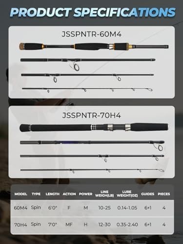 4-Piece Travel Spinning Fishing Rod, 4Piece-Spin-7’0″-H-MFast, black