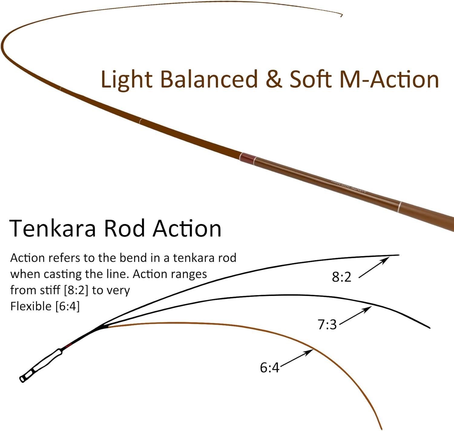 Tenkara Rod Pro IM12 Nano 6:4 Action, 9ft, Ultra-light, Complete Set
