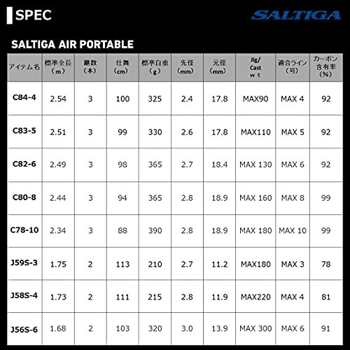 DAIWA SALTIGA AIR PORTABLE J59S-3 Jig / MAX 6.3 oz (180 g) 3-Piece Offshore Rod