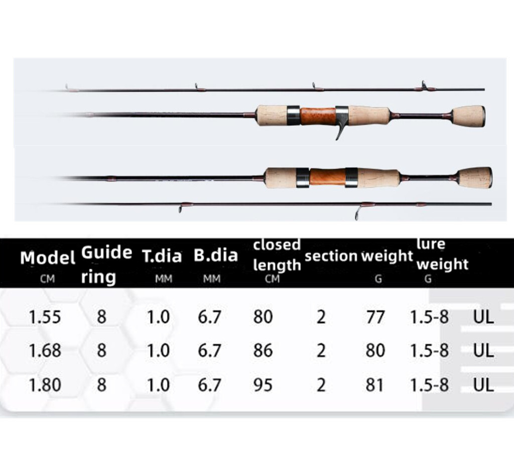 Fishing Rods 1.68M 1.8M Casting Spinning Rod Carbon Fiber 2 Section Lure 1.5-8g