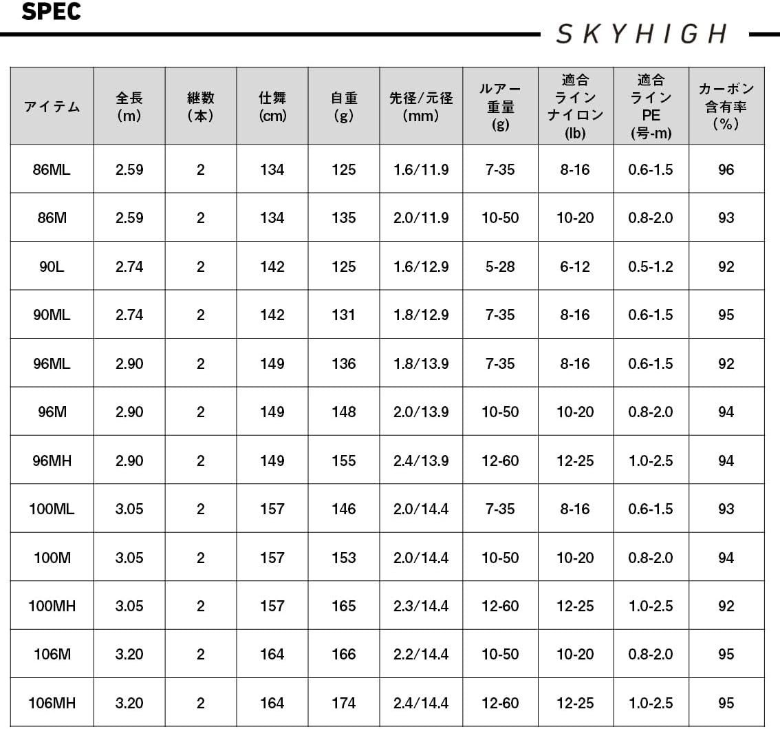 DAIWA 05801184 SKYHIGH Lure Rod 2025 Model