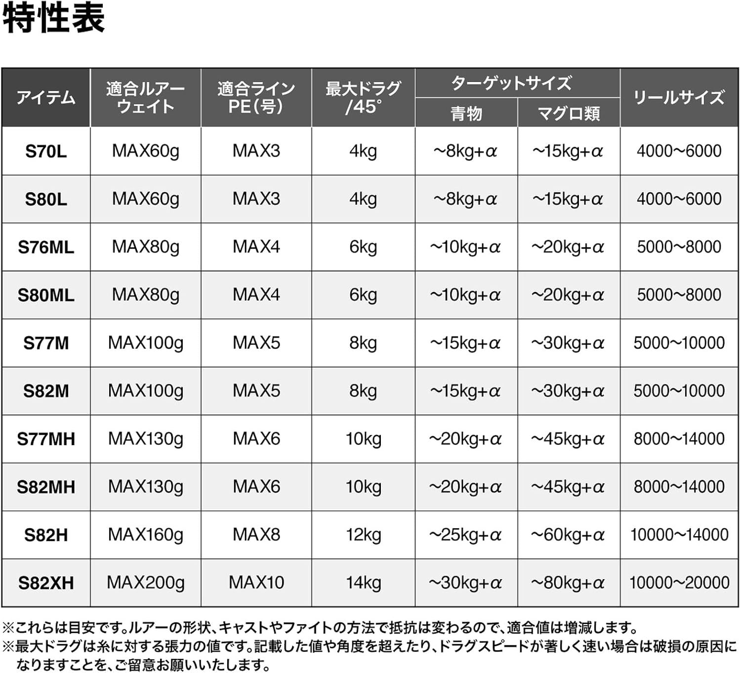 SHIMANO 26 Grappler Type C S82MH-3 Offshore Casting Rod