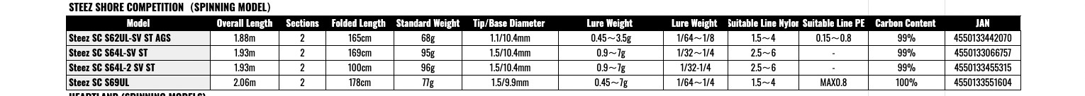 Daiwa STEEZ SHORE COMPETITION SC S64L-SV-ST FIRE FLASH Rod