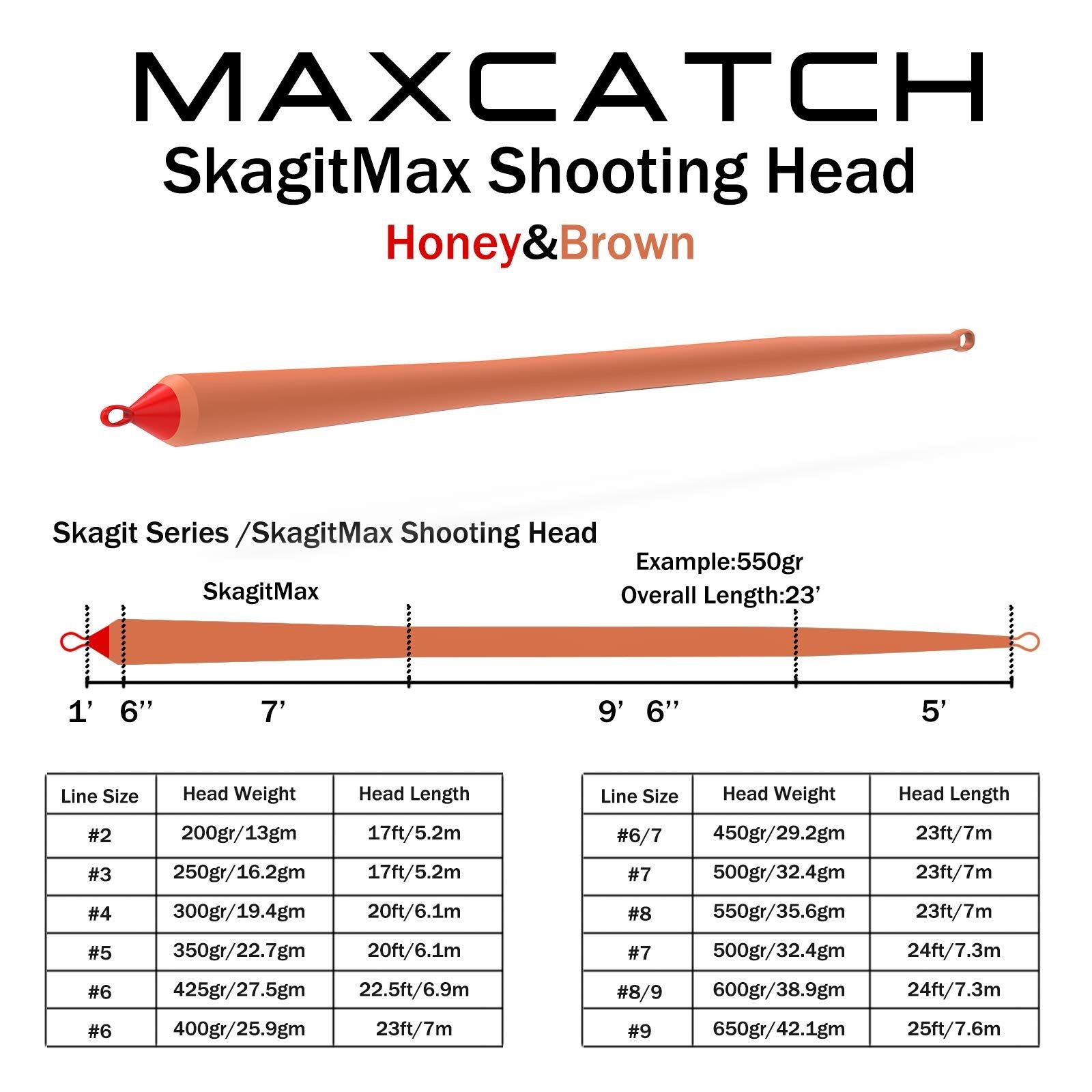 Maxcatch Skagit Shooting Head 250g/650gr 17-25 ft with 2 Welded Loops Used