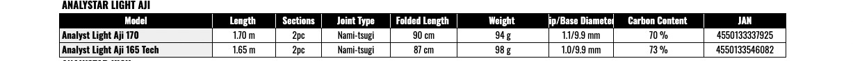 Daiwa Analystar Light Aji 165 Tech Saltwater Boat Rod Horse Mackerel Japan