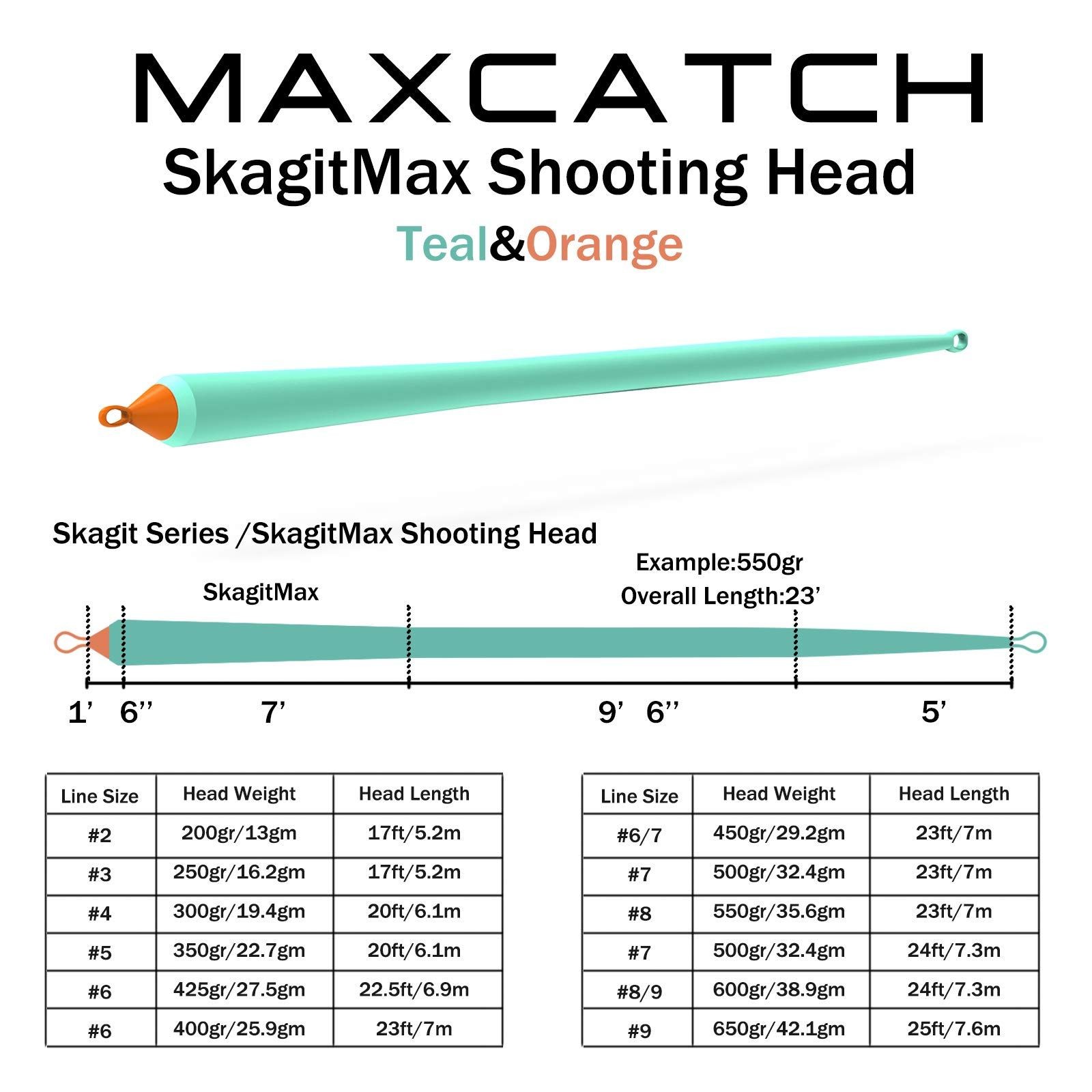 Maxcatch Skagit Shooting Head 250g (17-25 ft) with Loops for Fly Casting