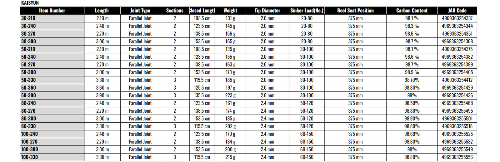 Shimano 19 KAISYUN 50-270 Boat Fishing Rod