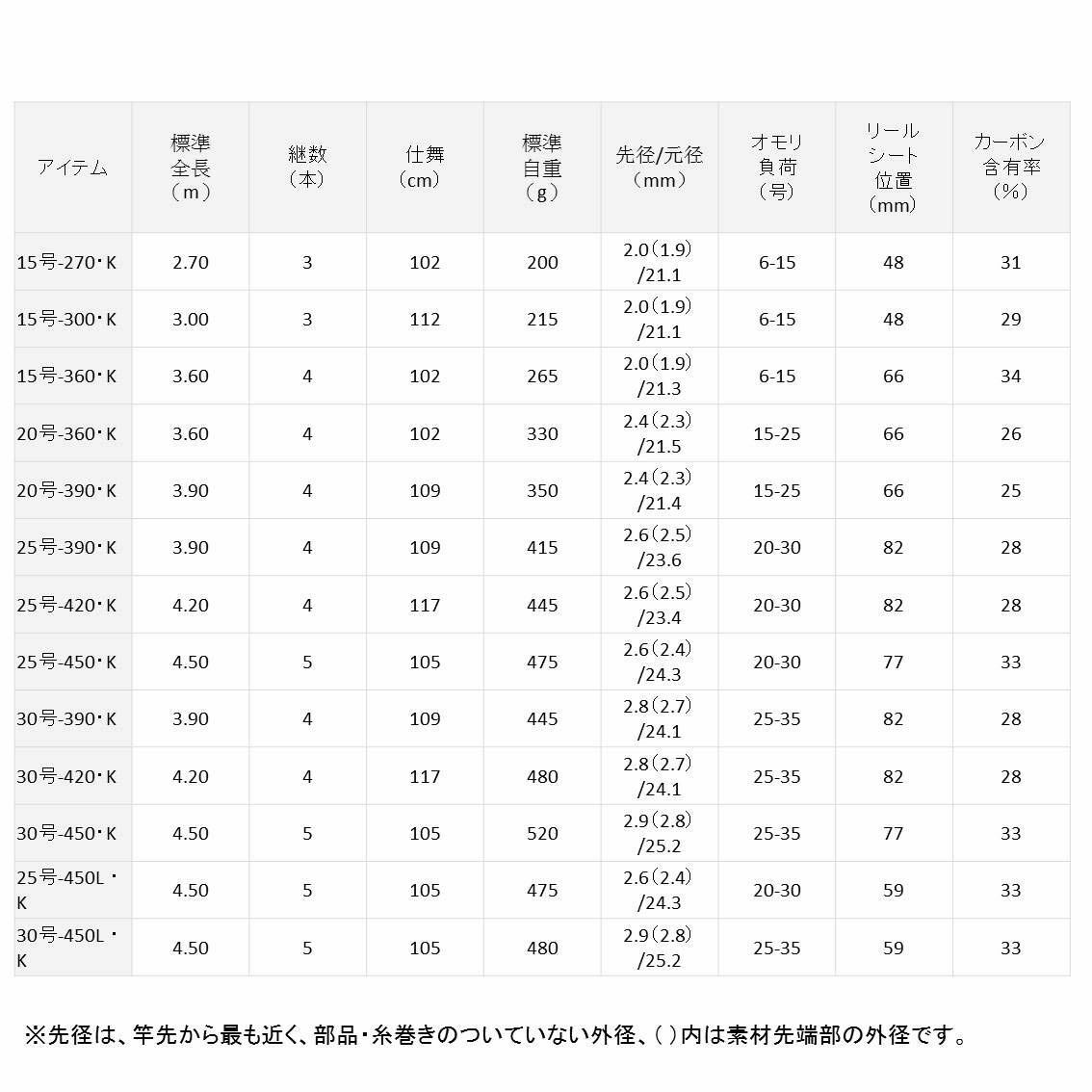 Daiwa Throwing Kite Spinning Liberty Club Surf T20-360 K Fishing Rod