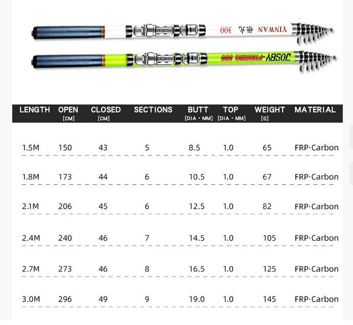 Spinning Rod Rock Fishing Carbon Fiber Mini Telescopic 1.5/1.8/2.1/2.4/2.7/3.0M