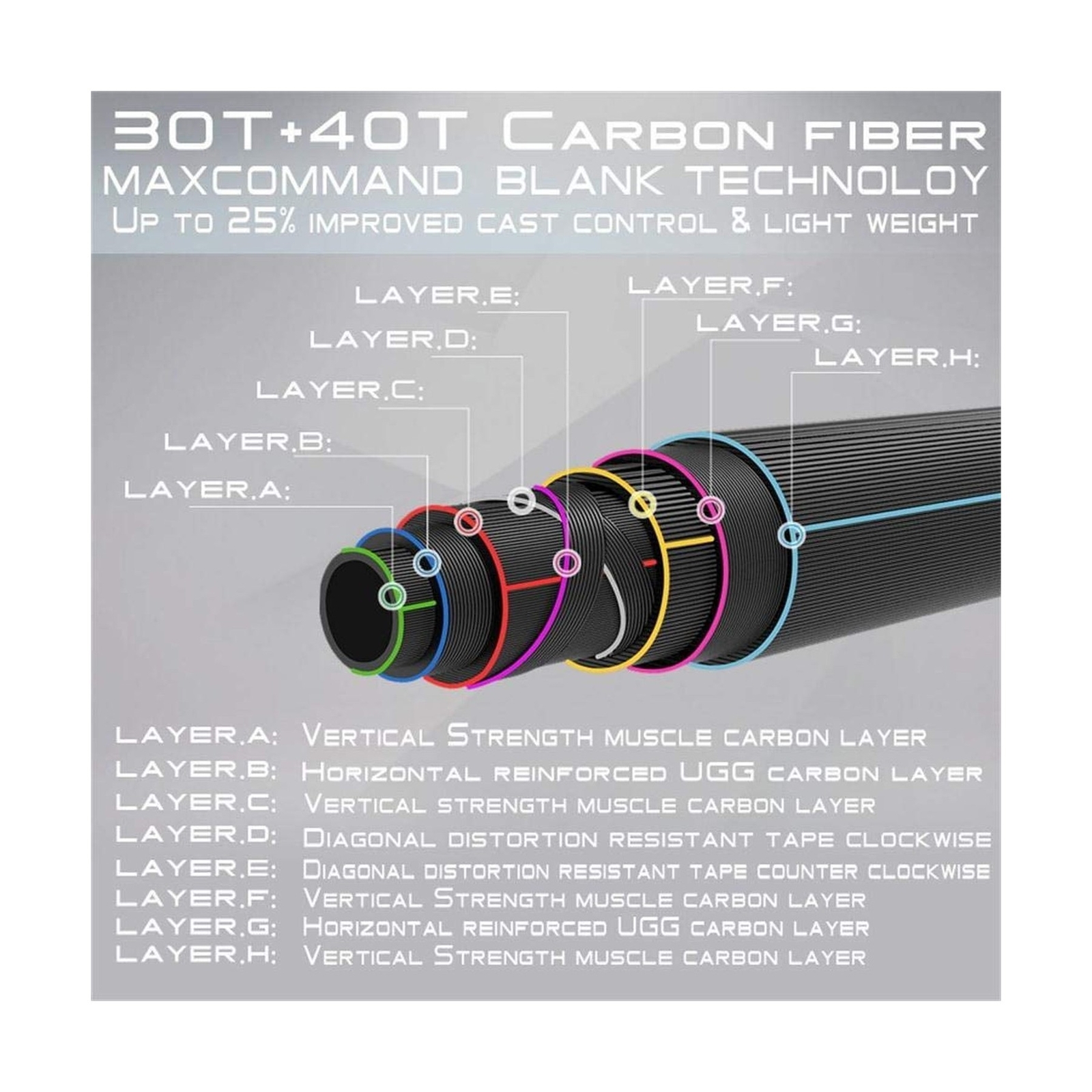 M MAXIMUMCATCH Maxcatch Saltwater Fly Fishing Rod 9ft 7/8/9/10/11/12wt Graphi…