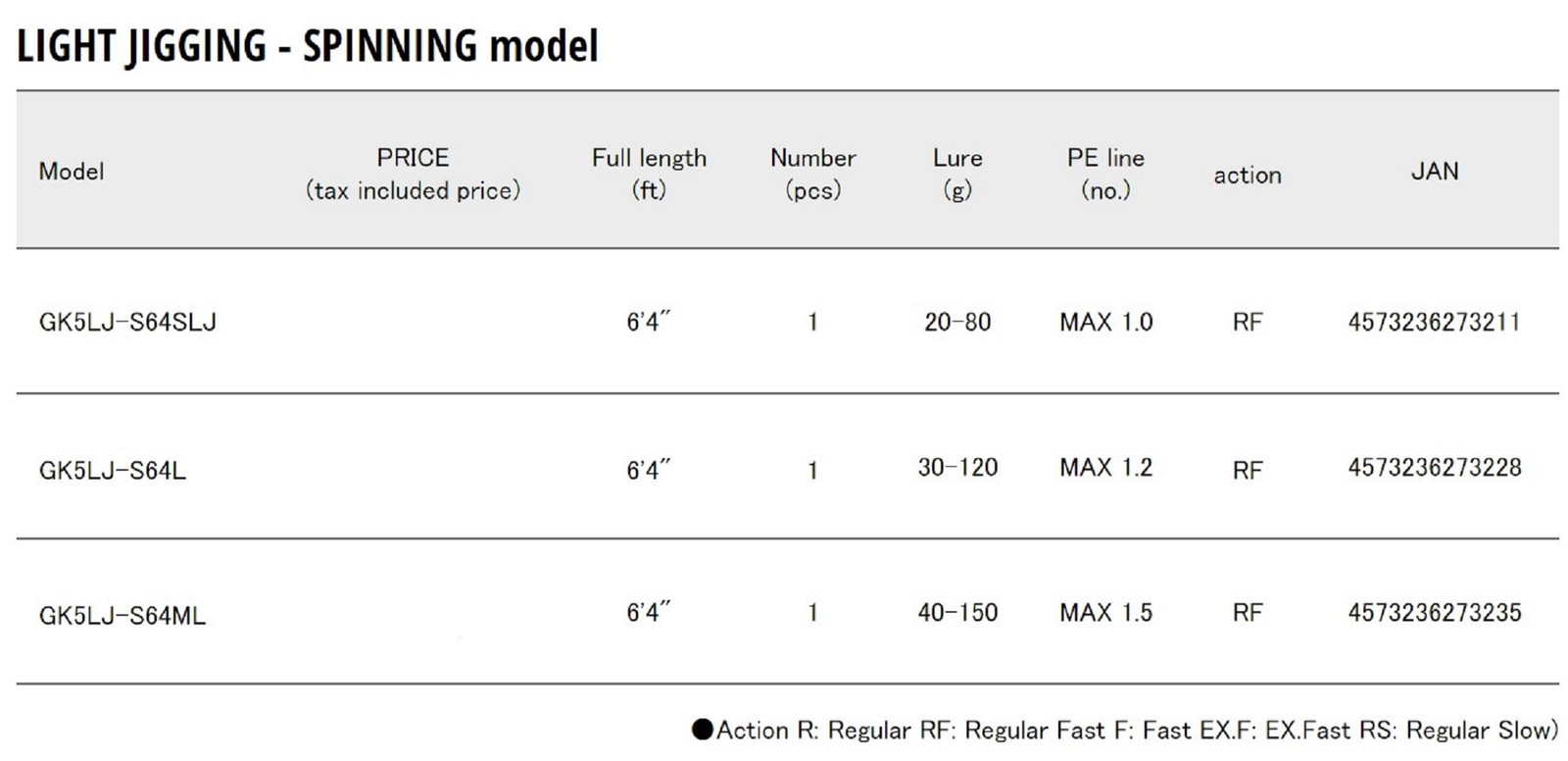 Major Craft 5G Giant Killing Series Spinning Rod GK5 LJ-S64L (3228)