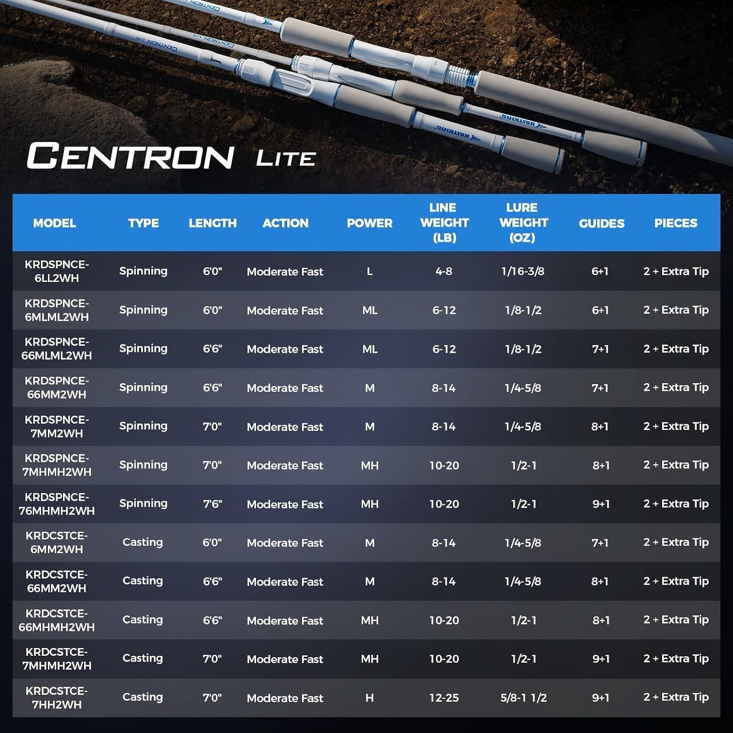 Centron Lite Twin Tip Rods, IM6 Graphite Blanks, Twin Tip Rods, Stainless Ste…