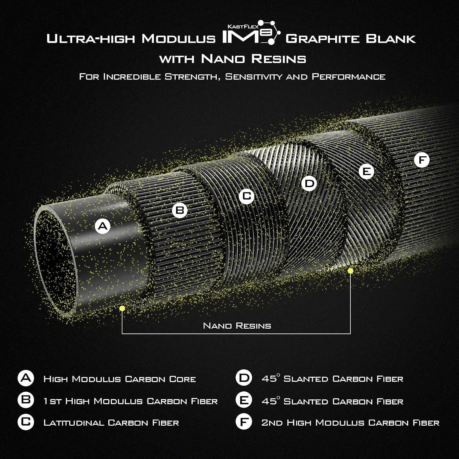 Kestrel Fishing Rod IM8 Graphite Blanks 8 Different Light & Ultralight Casting &