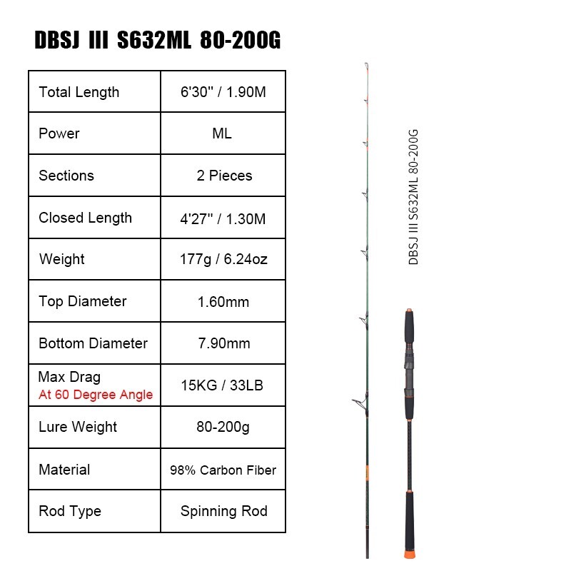 2Pcs Jigging Fishing Rod 6’3″ PE 1.2-3# Lure Weight 80-200gr ML 98% Carbon Fiber