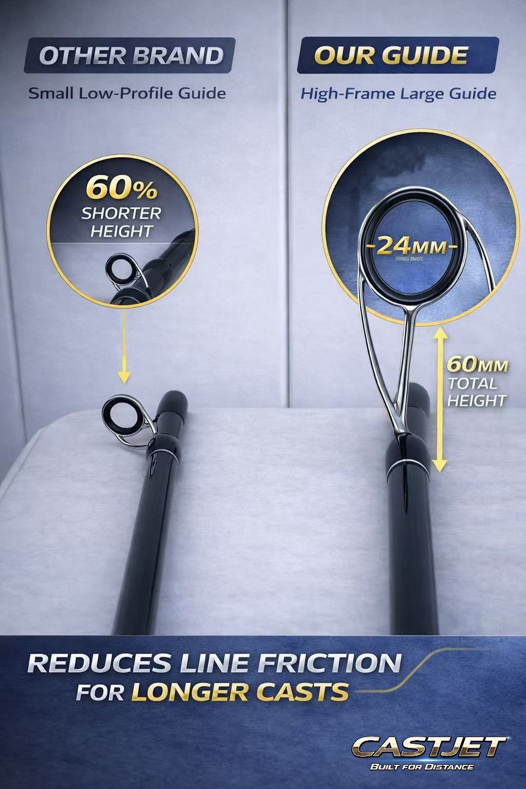 CASTJET 4-Piece Travel Surf Fishing Rod 7ft/8ft Heavy Spinning, Long Casting