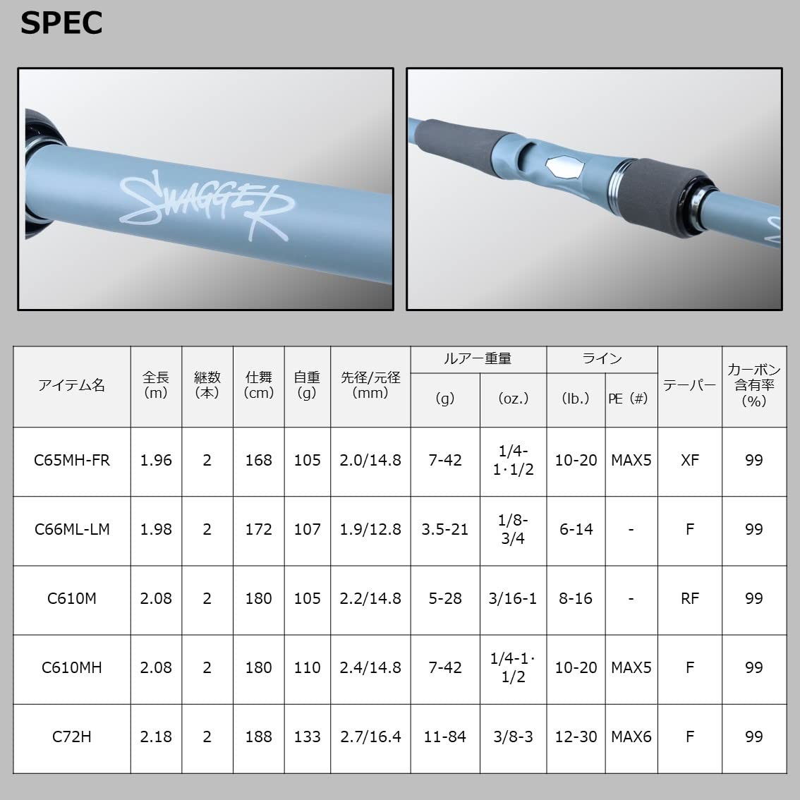 DAIWA Bass Rod SWAGGER C65MH-FR Ice Gray