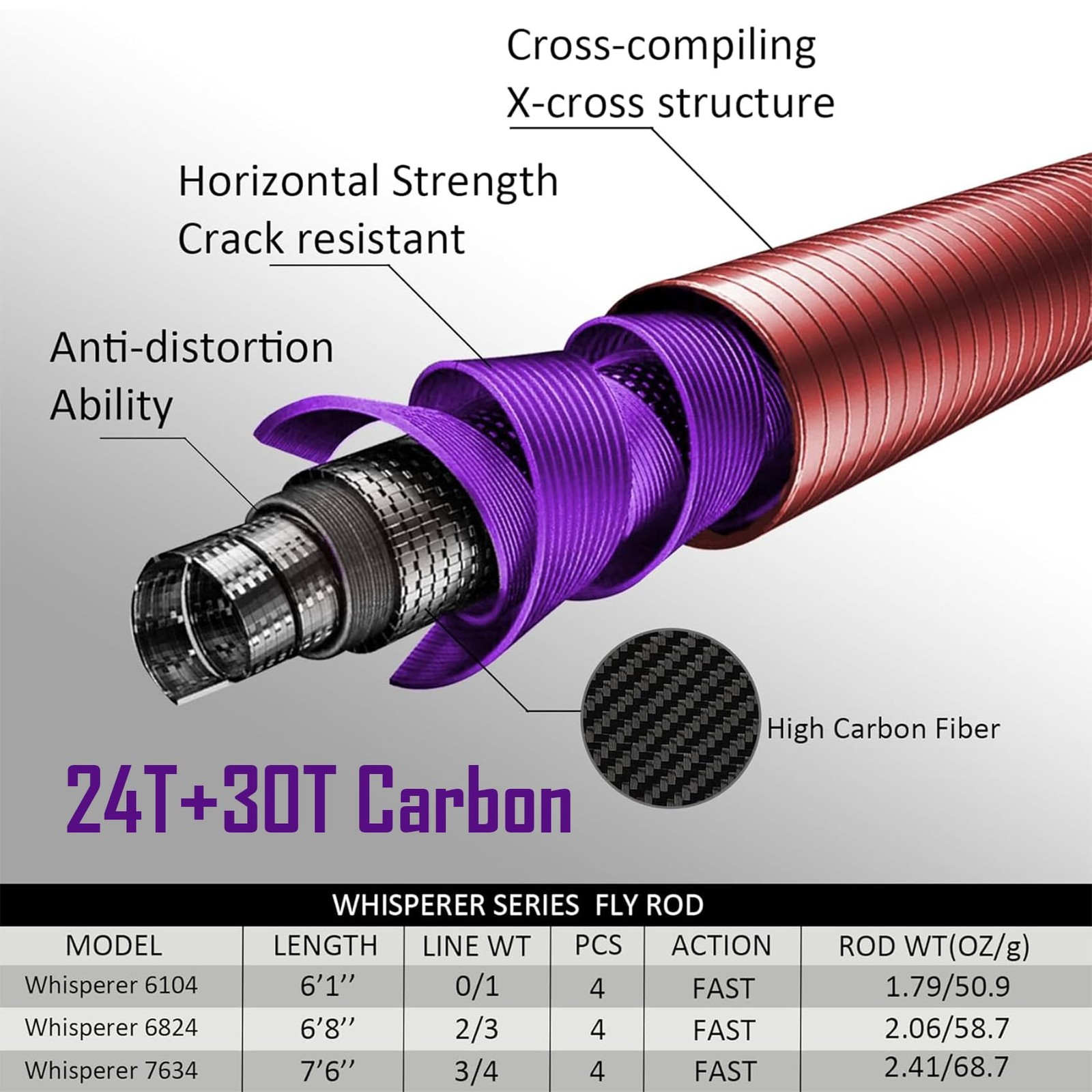 Whisperer Fly Fishing Rod 4 Pieces, (6’1” LW0/1 with Extra Tip)