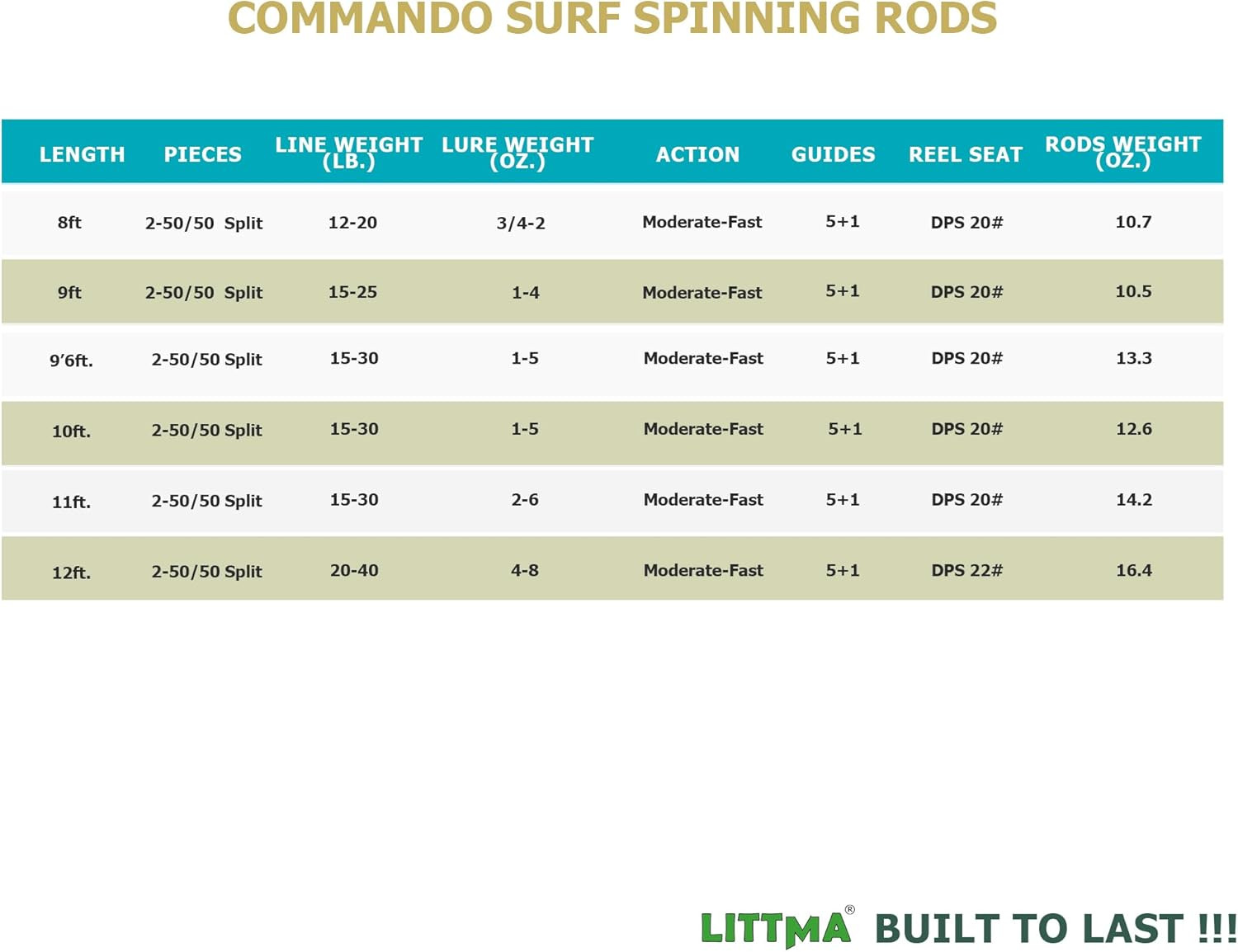 Surf Spinning Rod – 9/10/11/12Ft Graphite Saltwater Fishing Rod with Durable Sta