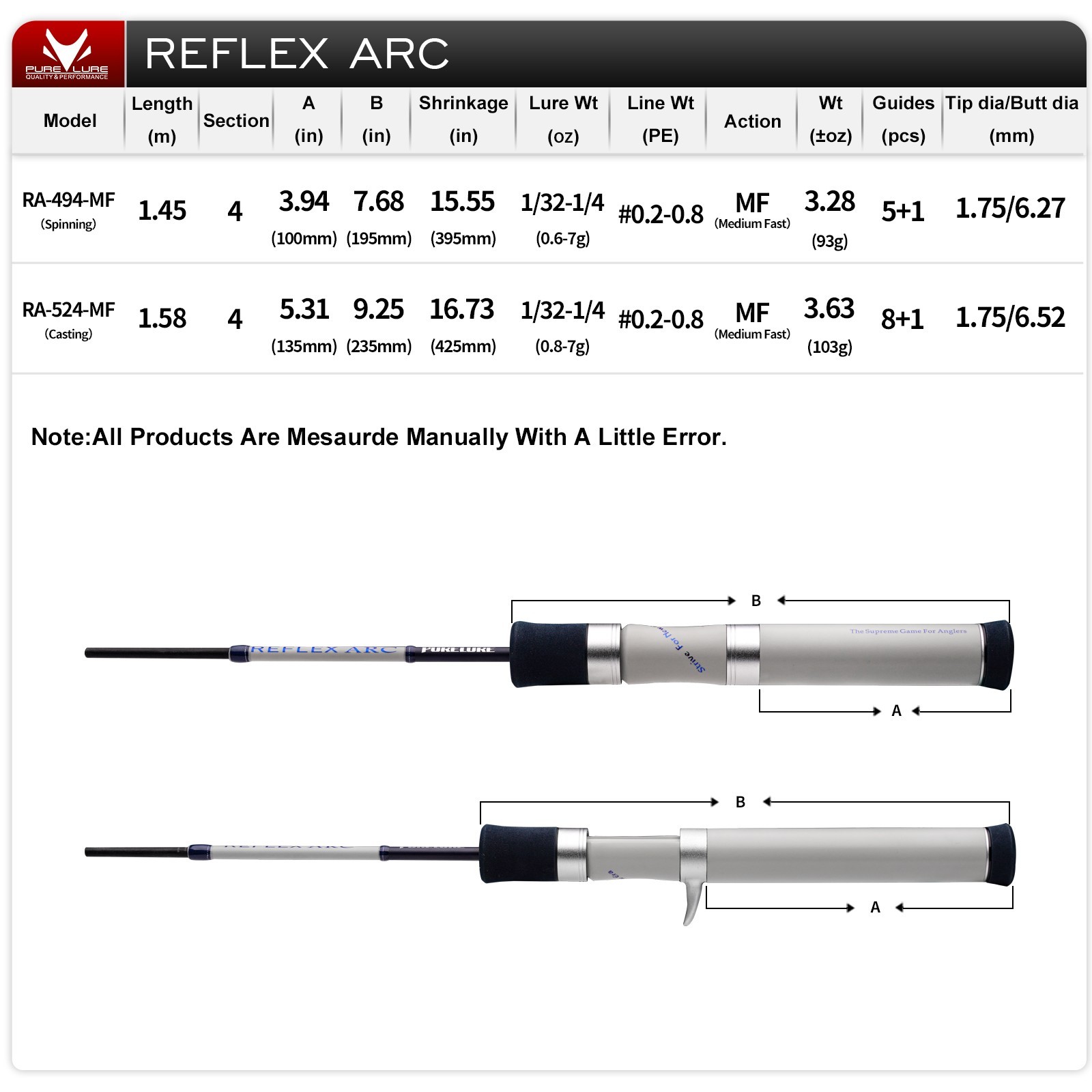PURELURE REFLEX ARC Flick Casting BFS Fishing Rod Cast/Spin 4-Piece 6’1″-6’7″