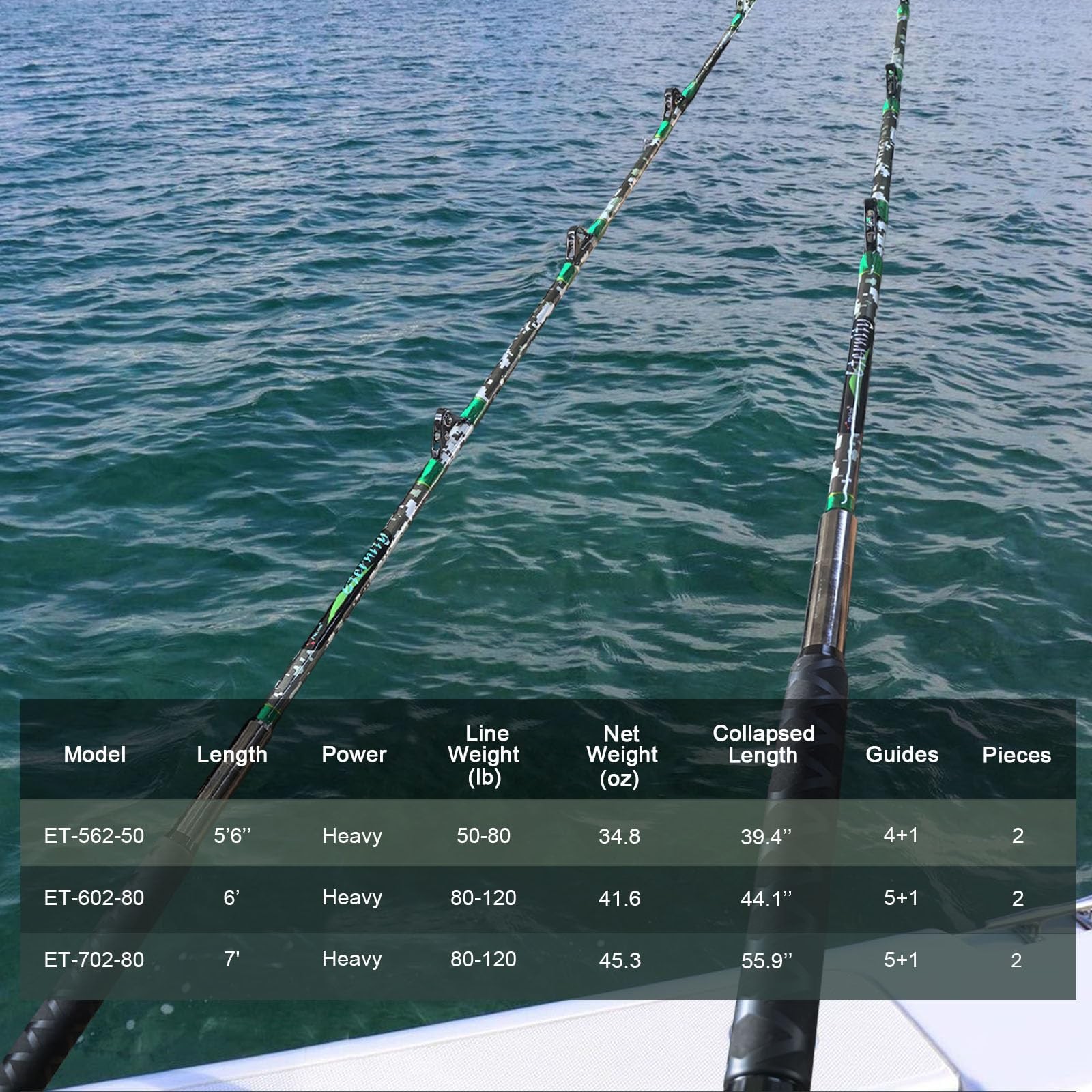 Fiblink 2-Piece Trolling Fishing Rod, Saltwater Roller Rod, Portable Big Game…