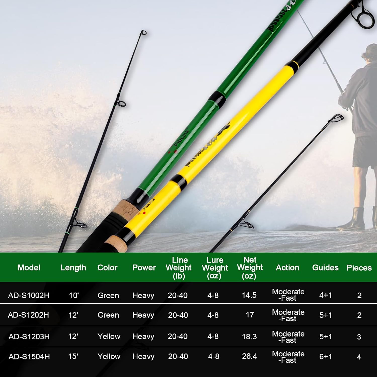 Surf Spinning Fishing Rod 2-Piece/3-Piece/4-Piece Carbon Fiber Travel Fishing Ro