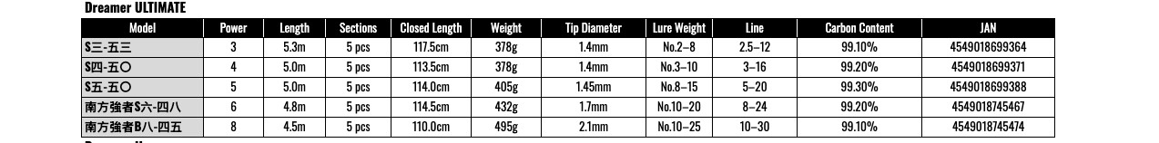 Gamakatsu Dreamer ULTIMATE 南方強者B八-四五 ISO Fishing Rod Bait Model Extreme P
