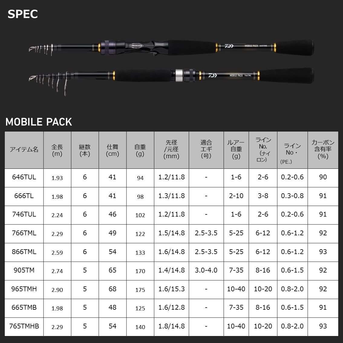 DAIWA 5802918 Jigging Rod Mobile Pack 765TMB Q Black 2022 Model ‎Carbon Fiber