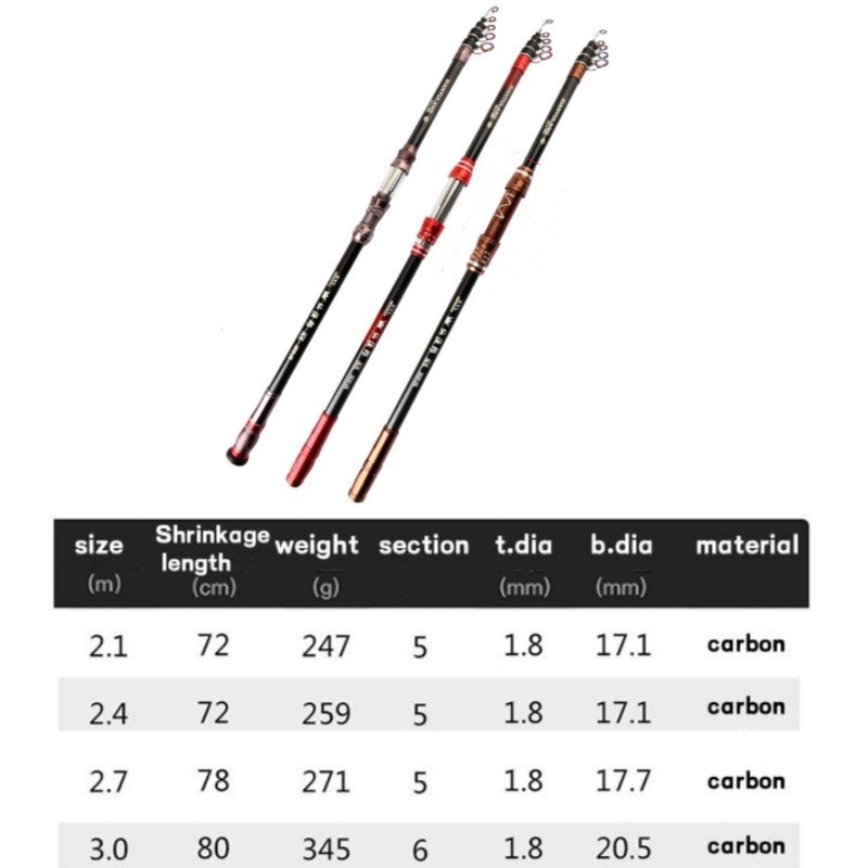Telescopic Fishing Rod Carbon Fiber Spinning Rod Travel Fast Sensitivity Pole