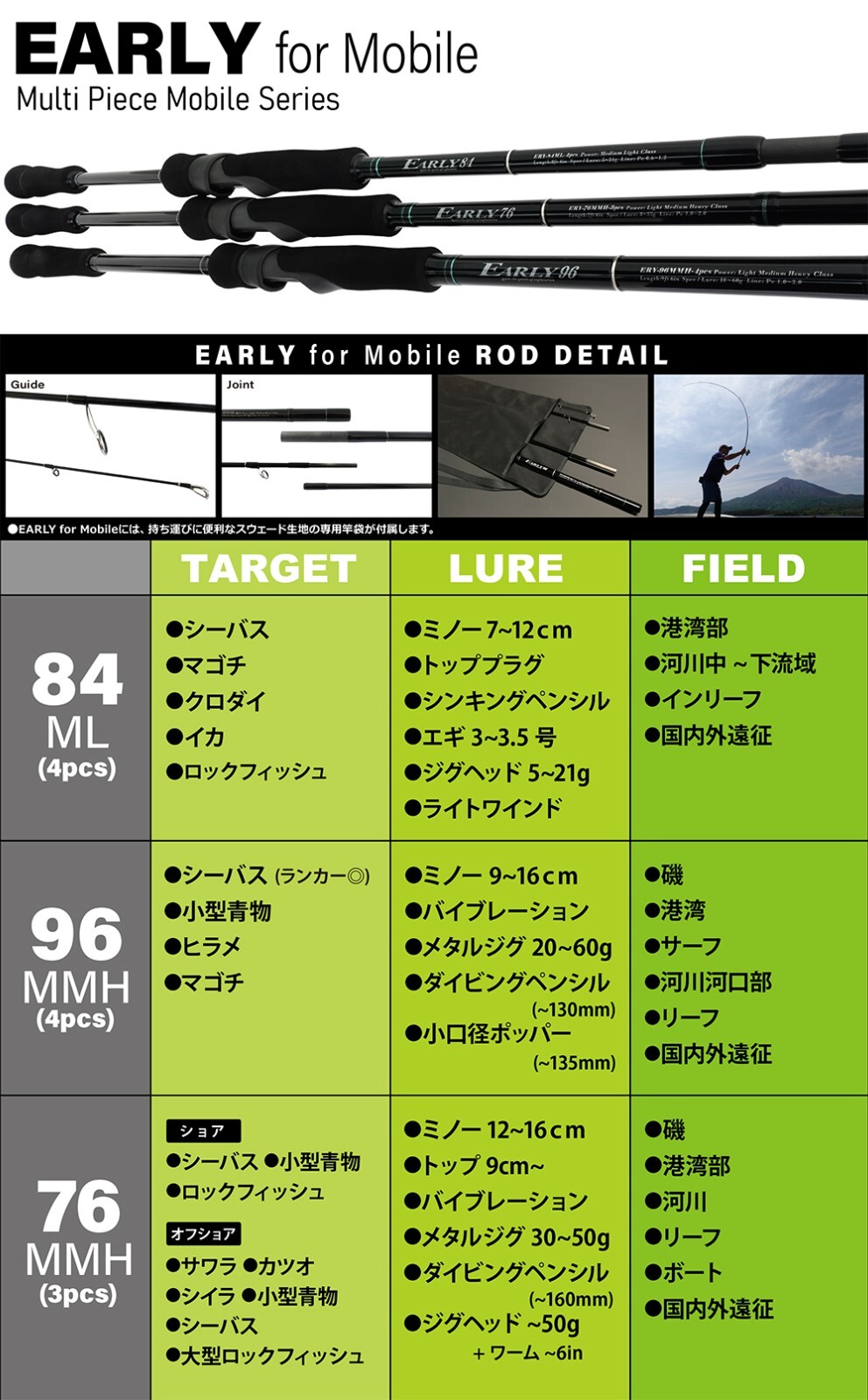 Yamaga Blanks Early for Mobile 76MMH 3 Pieces Travel Fishing Rod **US SELLER**
