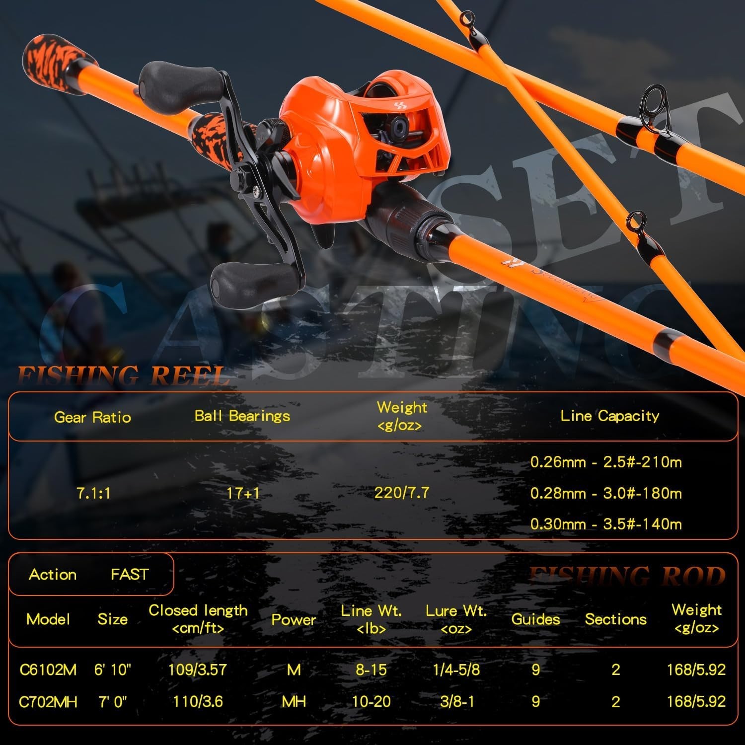 Baitcaster Combo, IM7 Graphite 2Pc Blank Rods,M/MH Power,EVA Handle & Stainle…