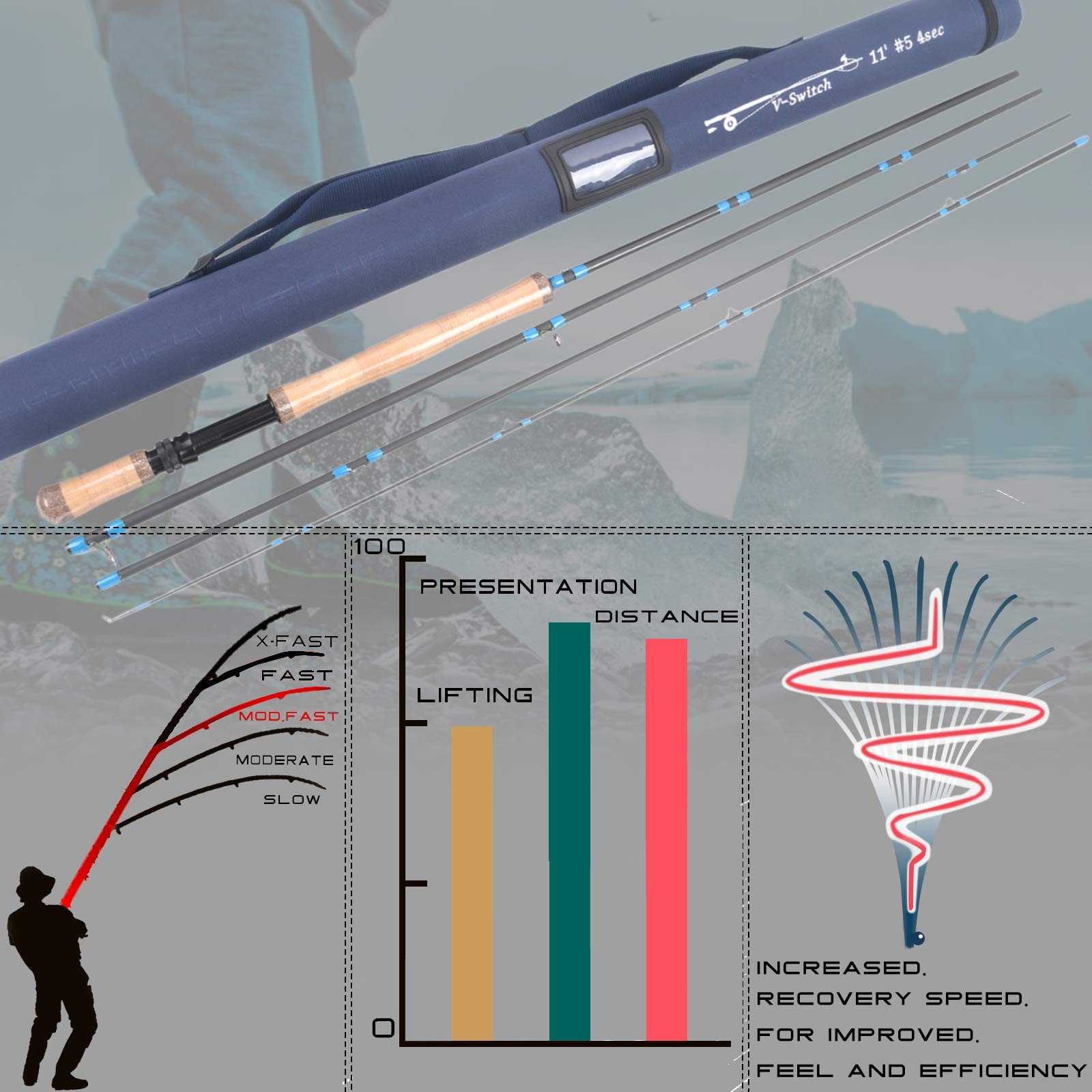 Maxcatch Two-Handed Switch Fly Rod Carbon 4-Piece Switch Rod Fly Fishing (11’…