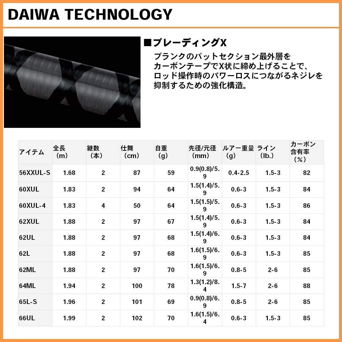 Daiwa Area Trout Rod Iprimi 60XUL-4 Fishing Rod