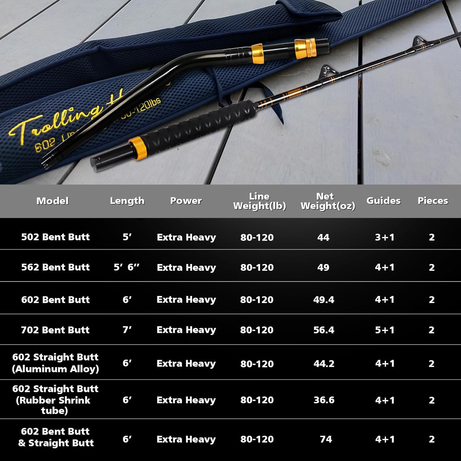 Bent Butt Fishing Rod 2-Piece Saltwater Offshore Trolling Rod Big Game Roller Ro