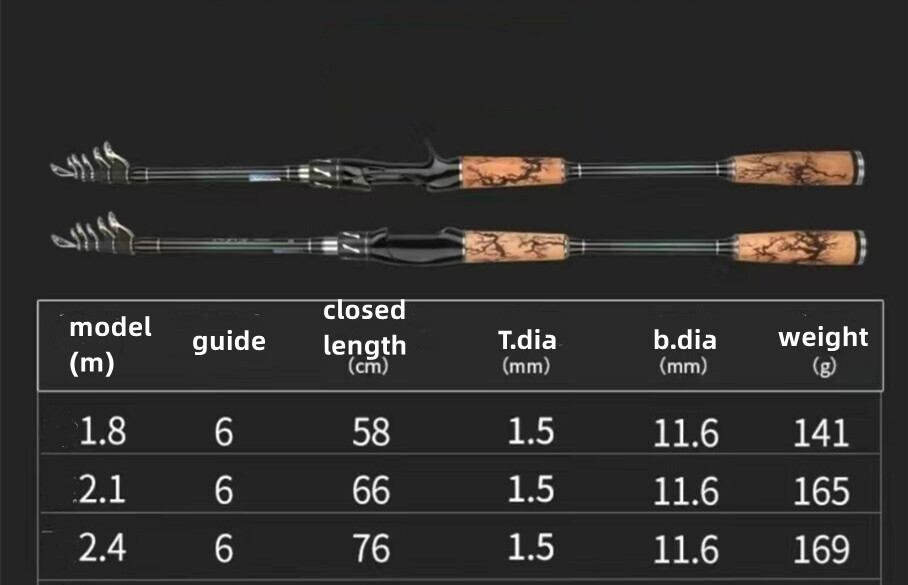 1.8M-2.4M Telescopic Fishing Rods Carbon Spinning Casting Rods Fishing Pole Bait