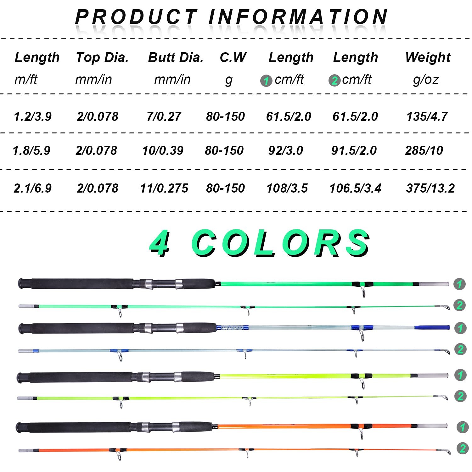 Sougayilang Fishing Rod 2-Piece Composite Blanks Saltwater Trolling Rod
